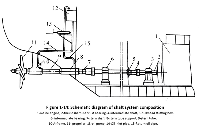 Figure 1-14 Schematic diagram of shaft system composition.png